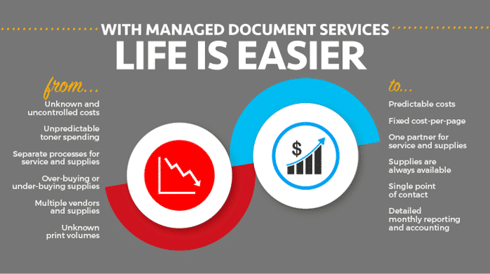 Managed Document Services literally make your life easier.