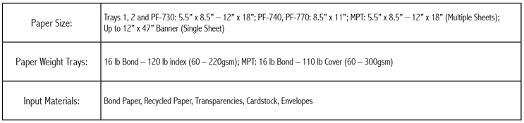 Image of paper size and weight specifications